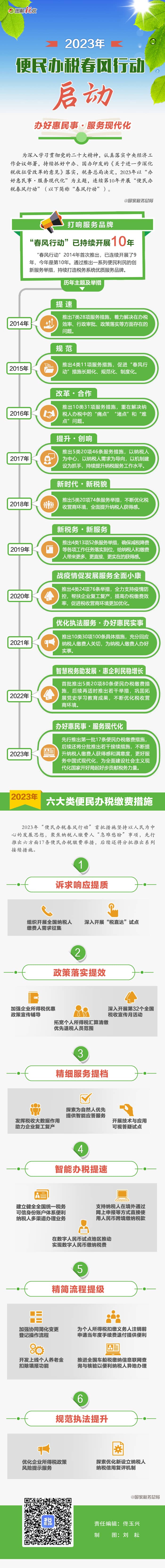 国家税务总局关于开展2023年便民办税春风行动